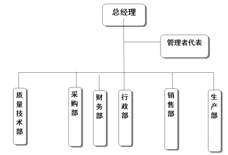 杭州开云线上平台器械有限公司质量诚信报告